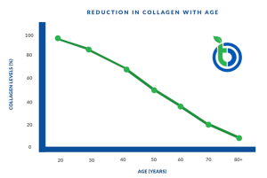 BioTrust-Collagen-Age-Reduction