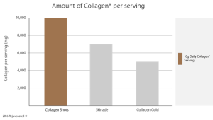 rejuvenated-collagen-shots