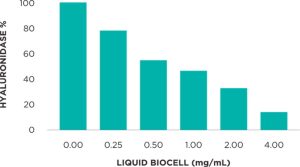 modere-liquid-biocell